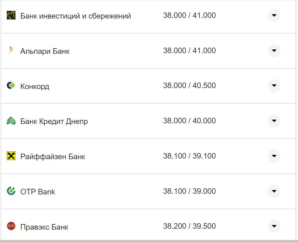 Курс валют в Україні 12 жовтня 2022 року: скільки коштує долар і євро фото 11 10