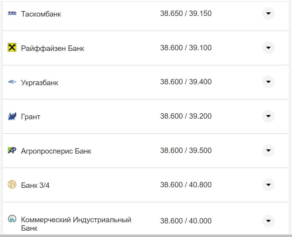 Курс валют в Україні 15 жовтня 2022 року: скільки коштує долар і євро фото 10 9
