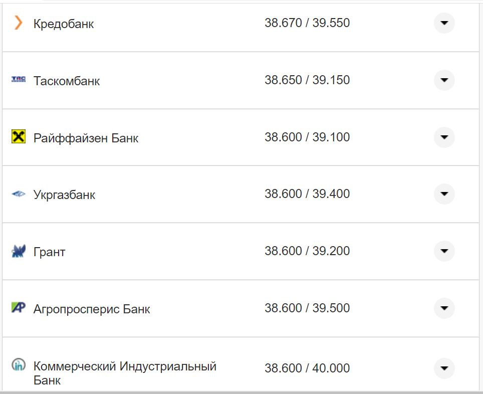 Курс валют в Украине 17 октября 2022: сколько стоит доллар и евро фото 10 9