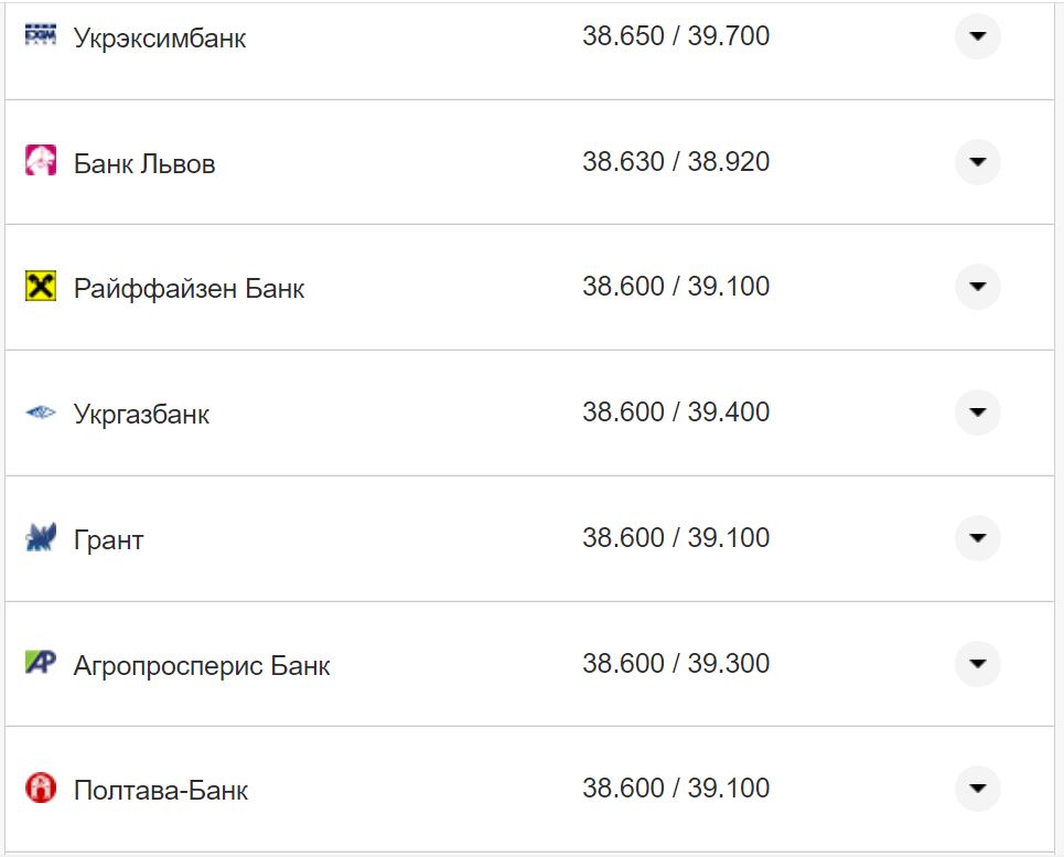 Курс валют в Україні 18 жовтня 2022 року: скільки коштує долар і євро фото 10 9