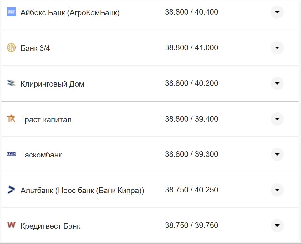 Курс валют в Украине 19 октября 2022: сколько стоит доллар и евро фото 10 9