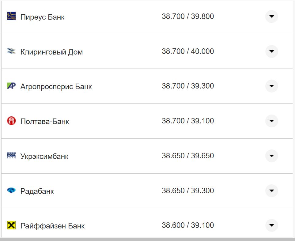 Курс валют в Украине 21 октября 2022: сколько стоит доллар и евро фото 10 9