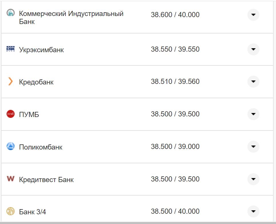 Курс валют в Україні 26 жовтня 2022 року: скільки коштує долар і євро фото 10 9