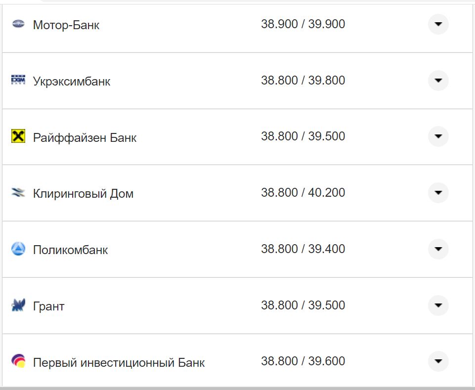 Курс валют в Україні 27 жовтня 2022 року: скільки коштує долар і євро фото 10 9