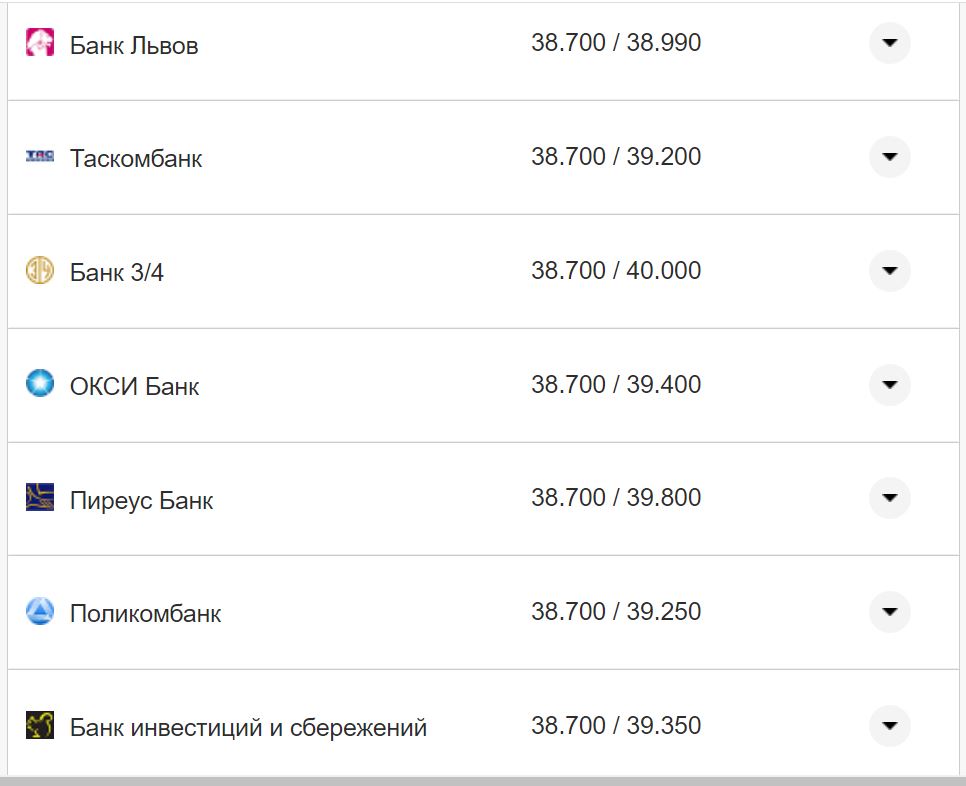 Курс валют в Украине 28 октября 2022: сколько стоит доллар и евро фото 10 9