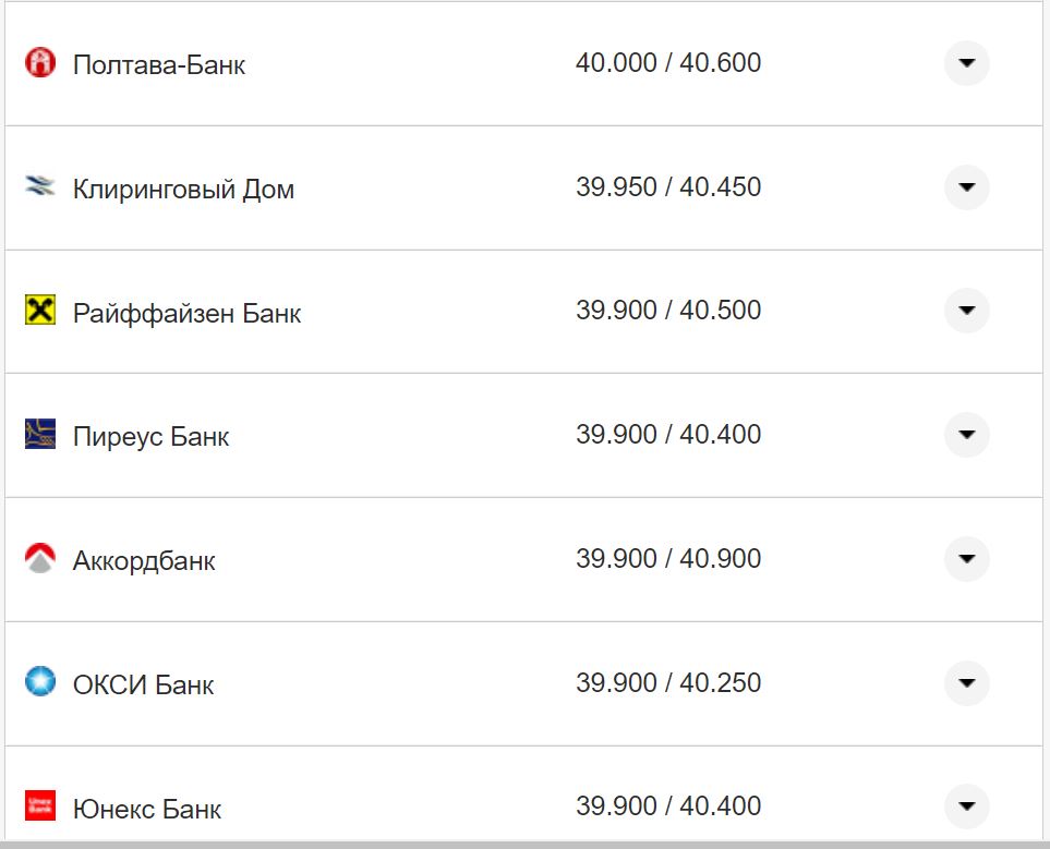Курс валют в Україні 2 листопада 2022 року: скільки коштує долар і євро фото 10 9