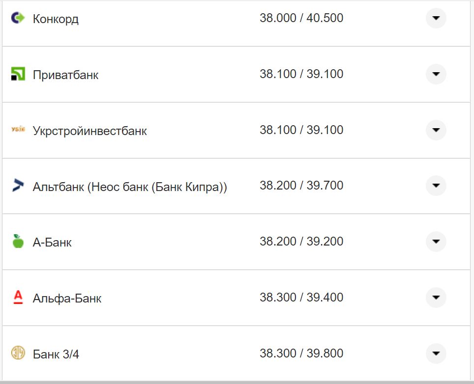 Курс валют в Украине 4 ноября 2022 года: сколько стоит доллар и евро фото 10 9