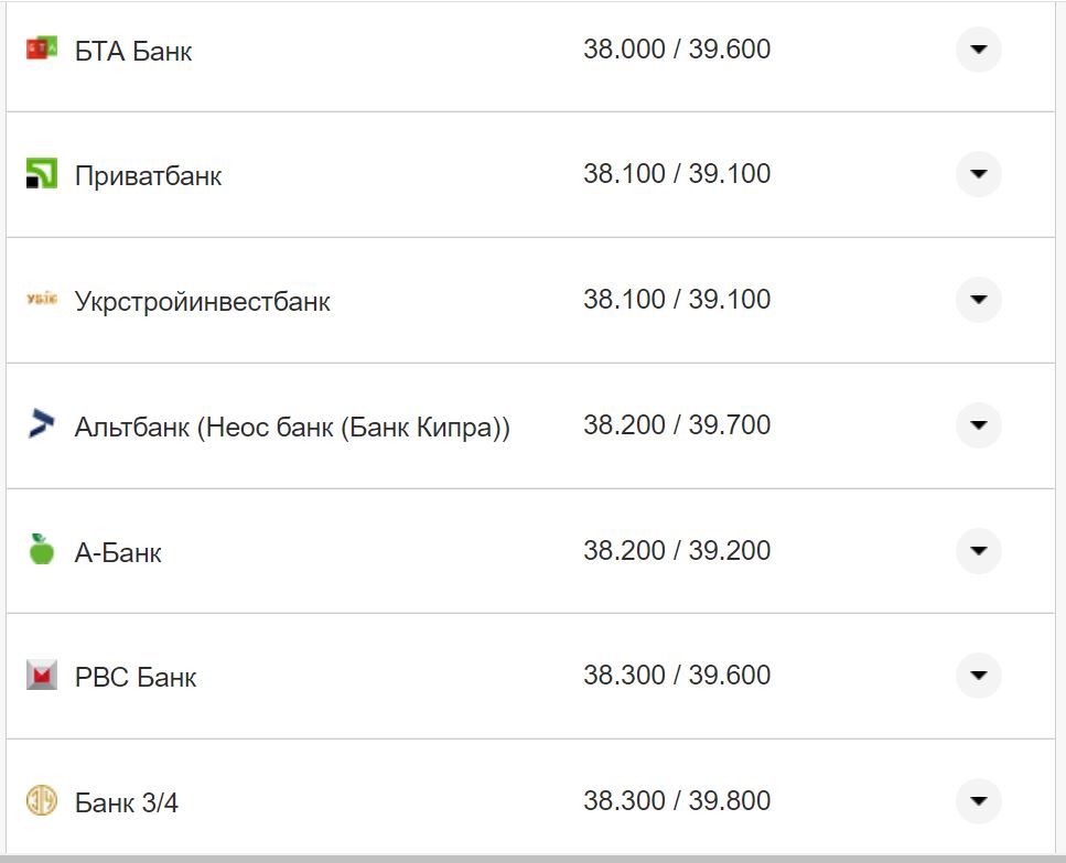 Курс валют в Україні 5 листопада 2022 року: скільки коштує долар та євро фото 10 9