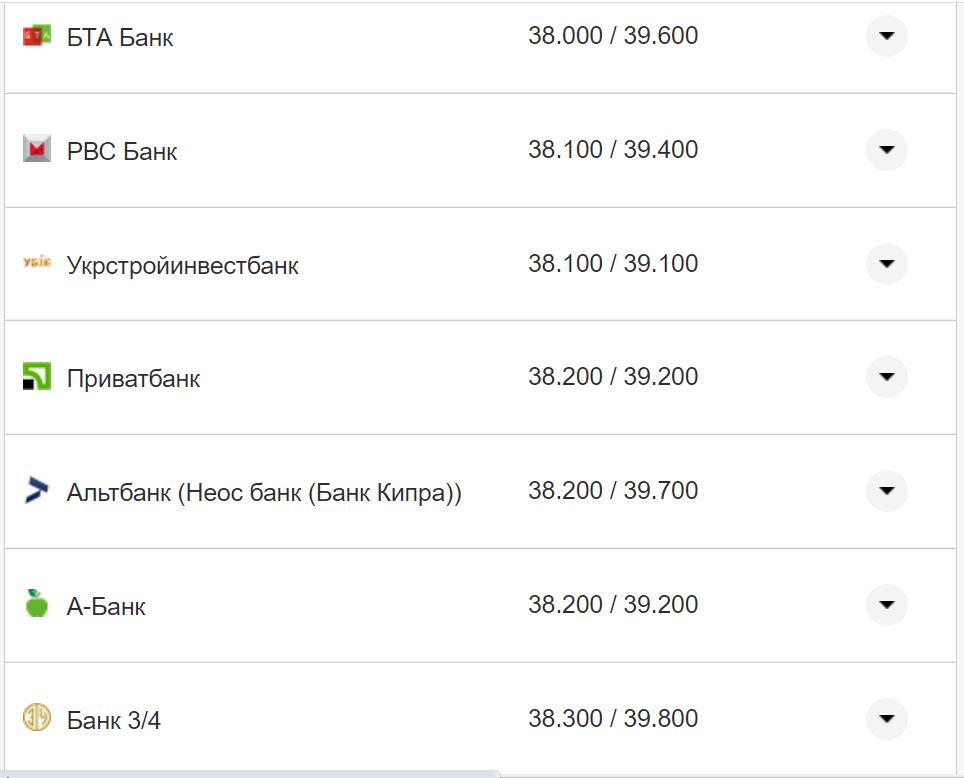 Курс валют в Украине 6 ноября 2022 года: сколько стоит доллар и евро фото 10 9
