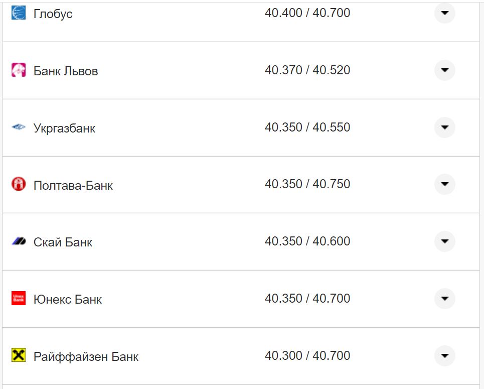 Курс валют в Україні 16 листопада: скільки коштують долар та євро фото 2 1