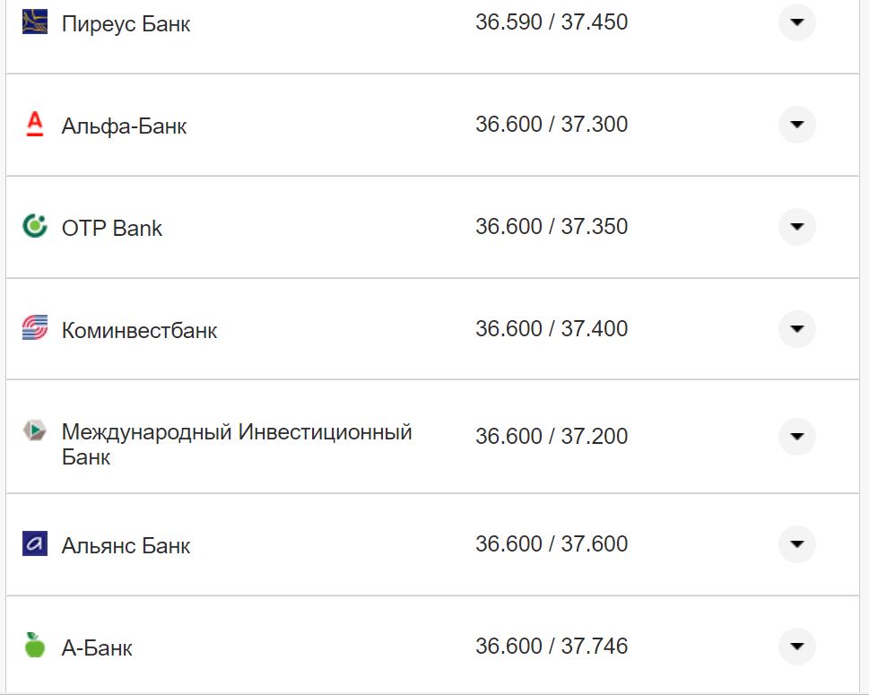 Курс валют в Україні 30 серпня 2022 року: скільки коштує долар і євро фото 20 19