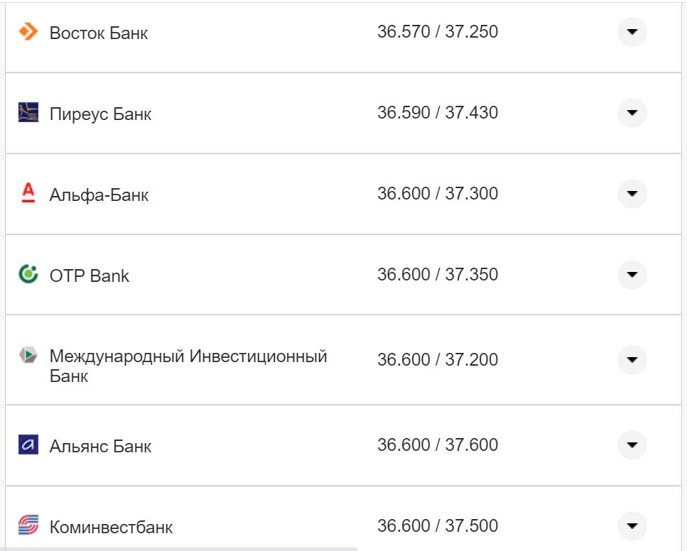 Курс валют в Україні 3 вересня 2022 року: скільки коштує долар та євро фото 19 18