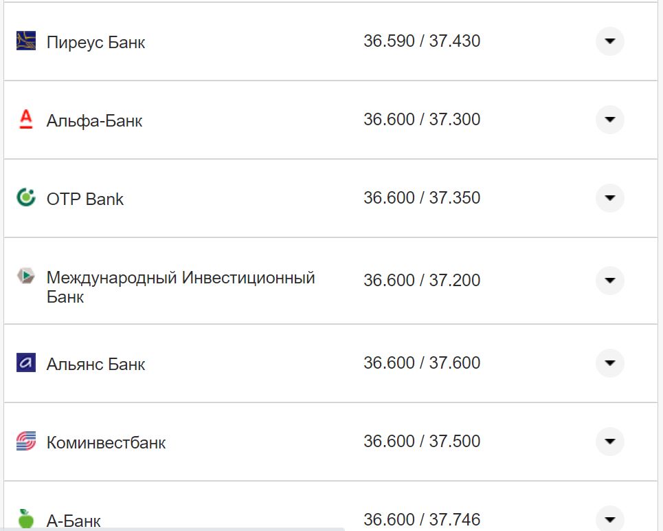 Курс валют в Украине 4 сентября 2022 года: сколько стоит доллар и евро фото 19 18