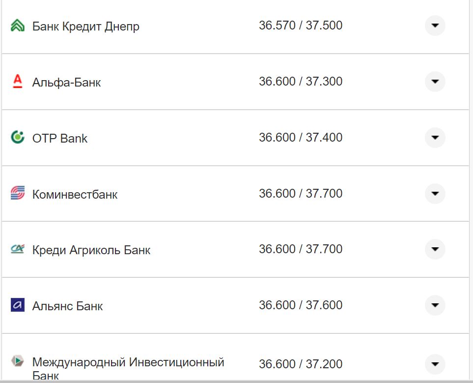 Курс валют в Украине 11 сентября 2022: сколько стоит доллар и евро фото 19 18