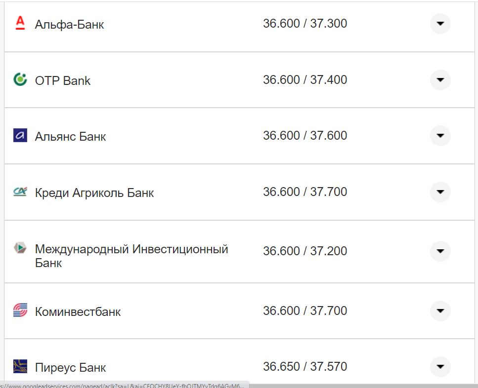 Курс валют в Україні 12 вересня 2022 року: скільки коштує долар і євро фото 19 18
