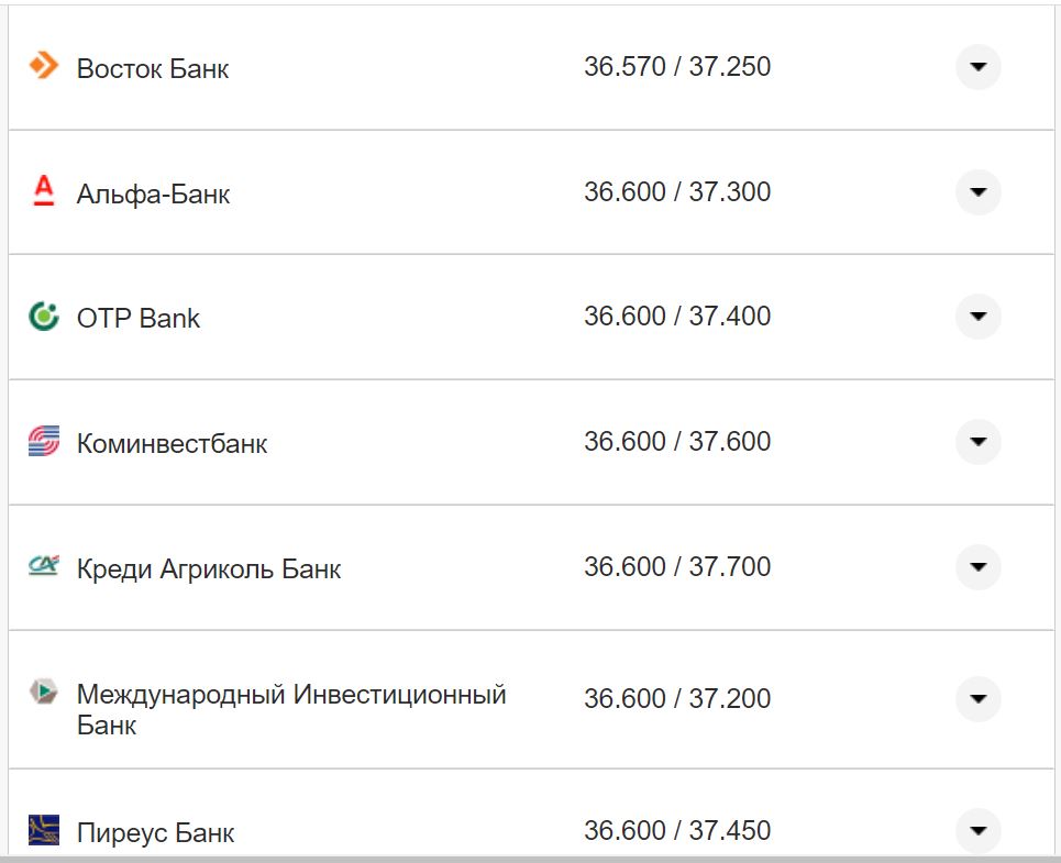 Курс конвертації долара у банках при оплаті карткою