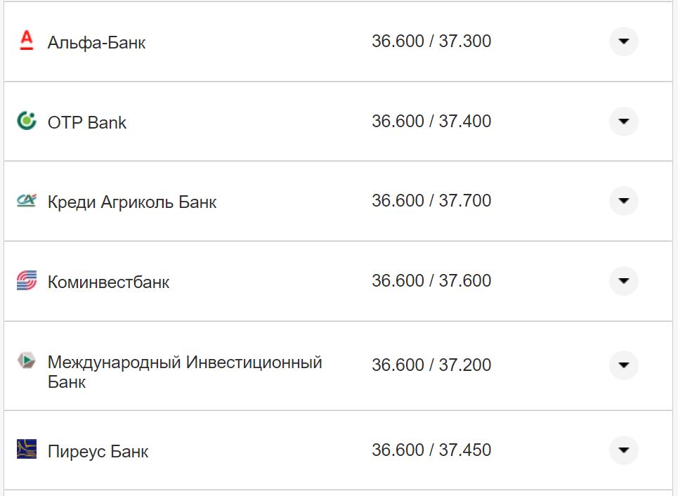 Курс конвертации доллара в банках при оплате картой