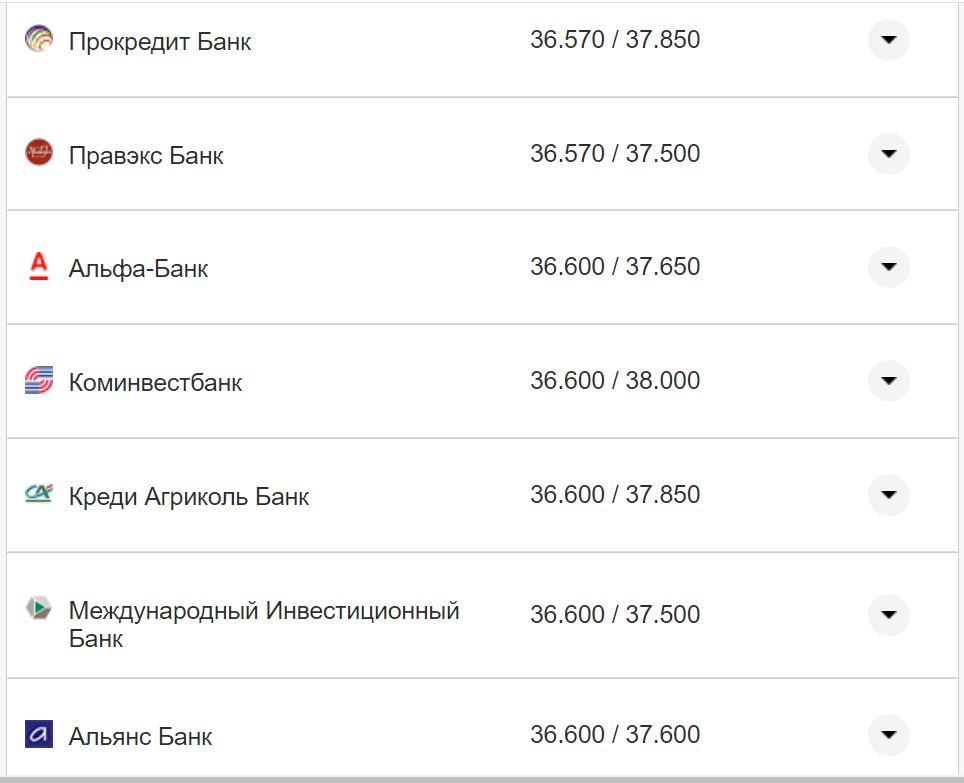 Курс валют в Україні 30 вересня 2022 року: скільки коштує долар і євро фото 21 20