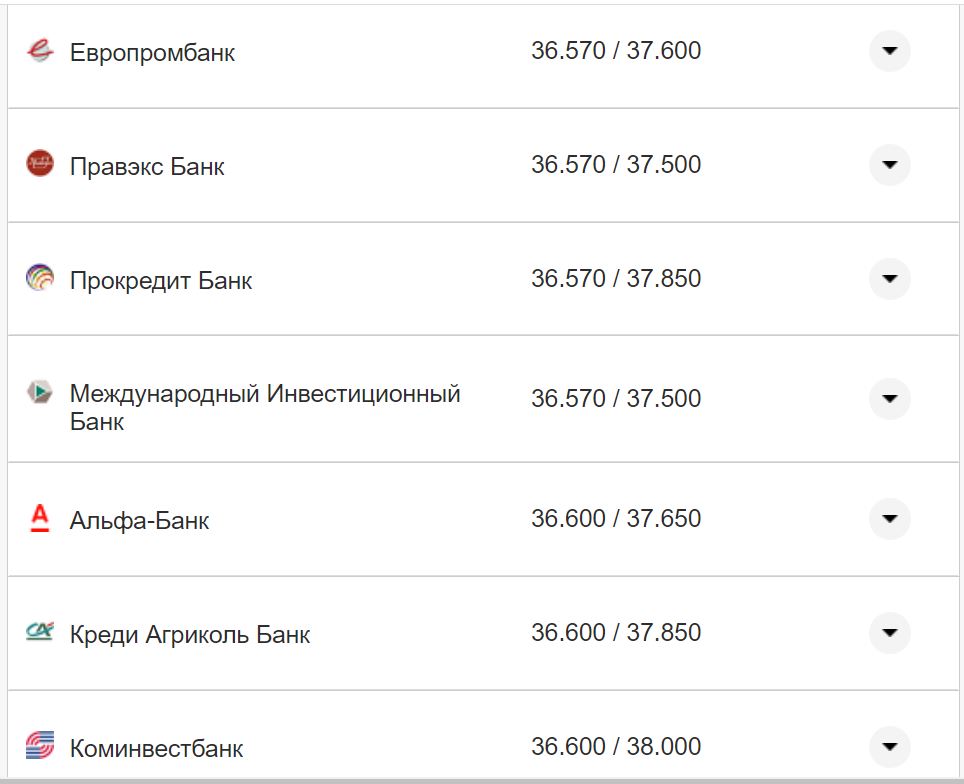 Курс валют в Україні 3 жовтня 2022 року: скільки коштує долар і євро фото 21 20