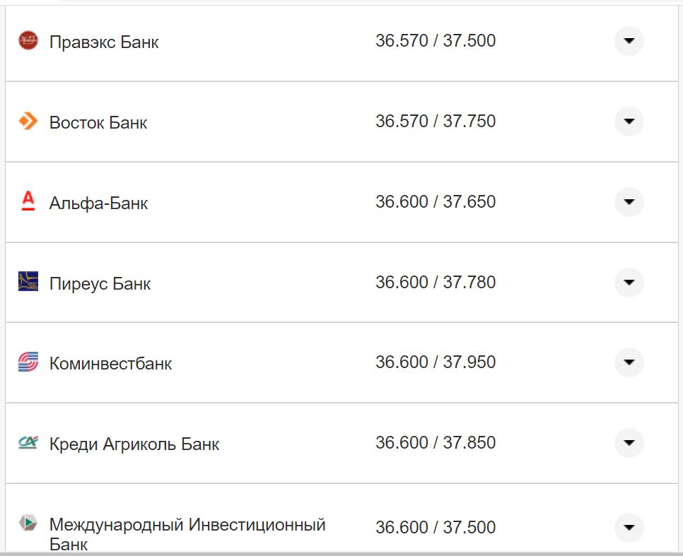 Курс валют в Україні 4 жовтня 2022 року: скільки коштує долар і євро фото 21 20