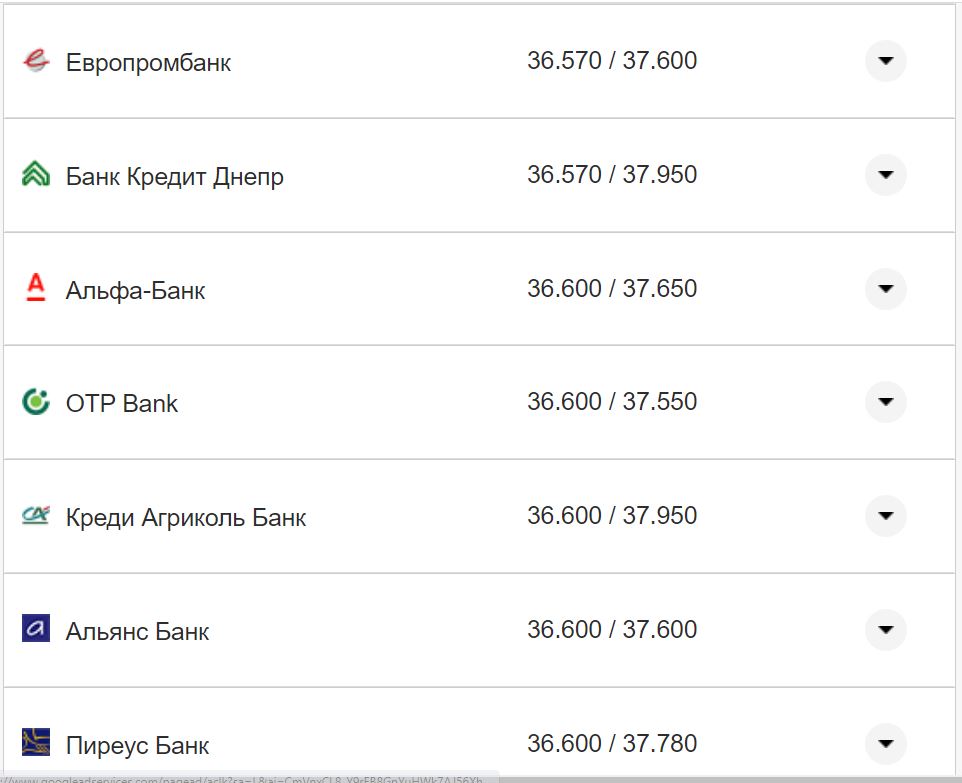 Курс валют в Україні 7 жовтня 2022 року: скільки коштує долар і євро