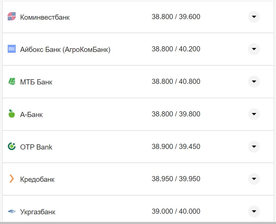 Курс валют в Україні 9 жовтня 2022 року: скільки коштує долар і євро фото 12 11