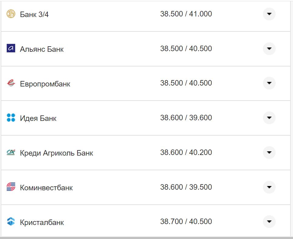 Курс валют в Україні 11 жовтня 2022 року: скільки коштує долар і євро фото 13 12