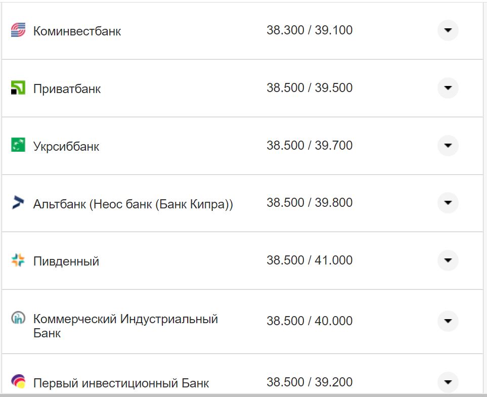 Курс валют в Україні 12 жовтня 2022 року: скільки коштує долар і євро фото 12 11
