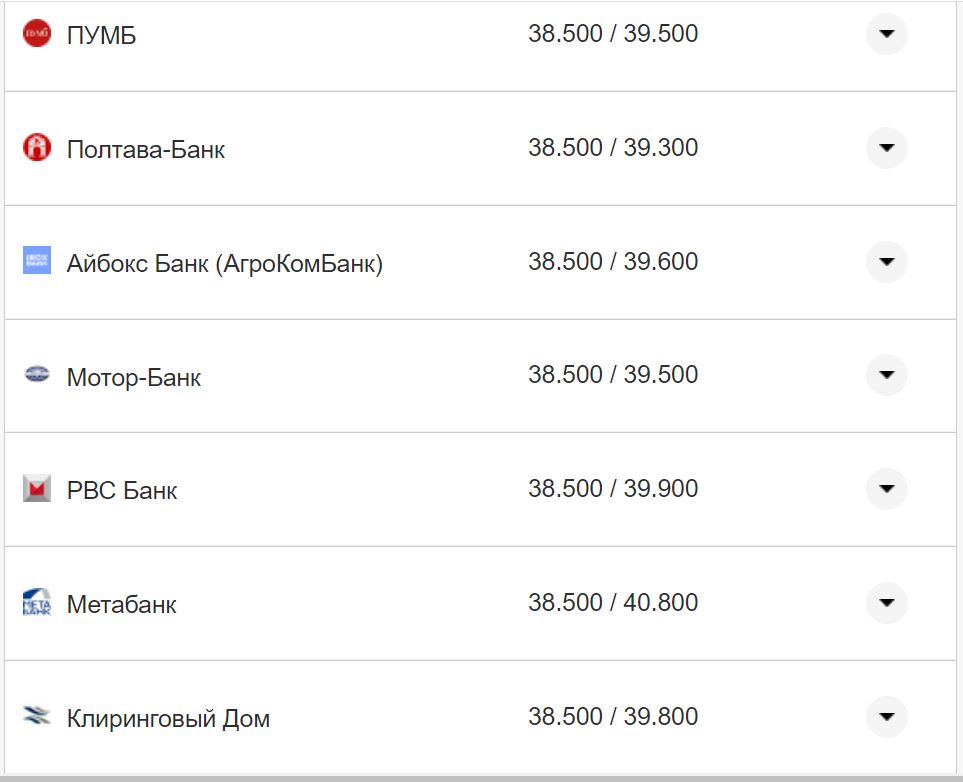 Курс валют в Украине 14 октября 2022: сколько стоит доллар и евро фото 11 10