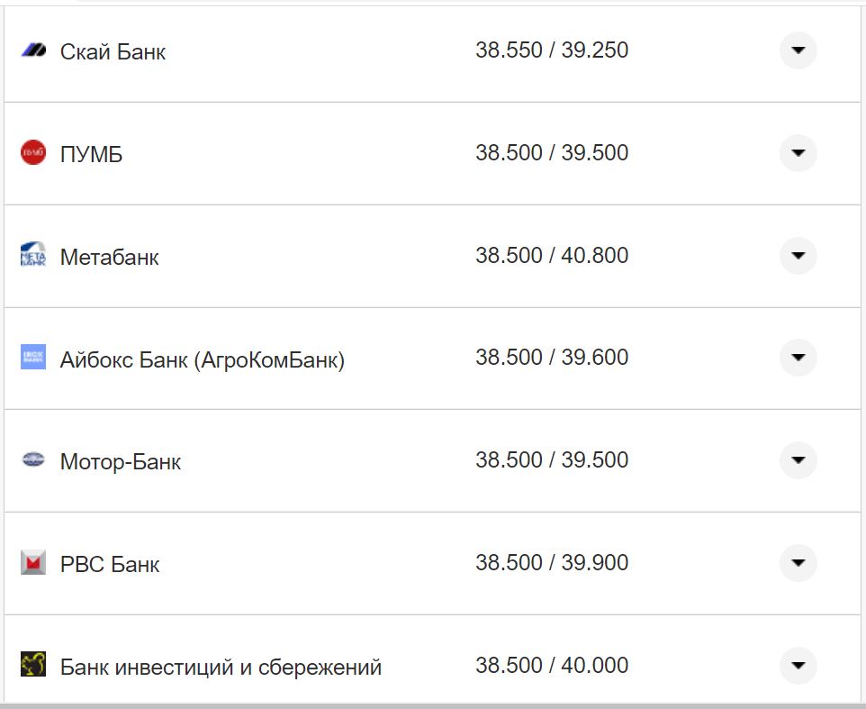 Курс валют в Україні 15 жовтня 2022 року: скільки коштує долар і євро фото 11 10