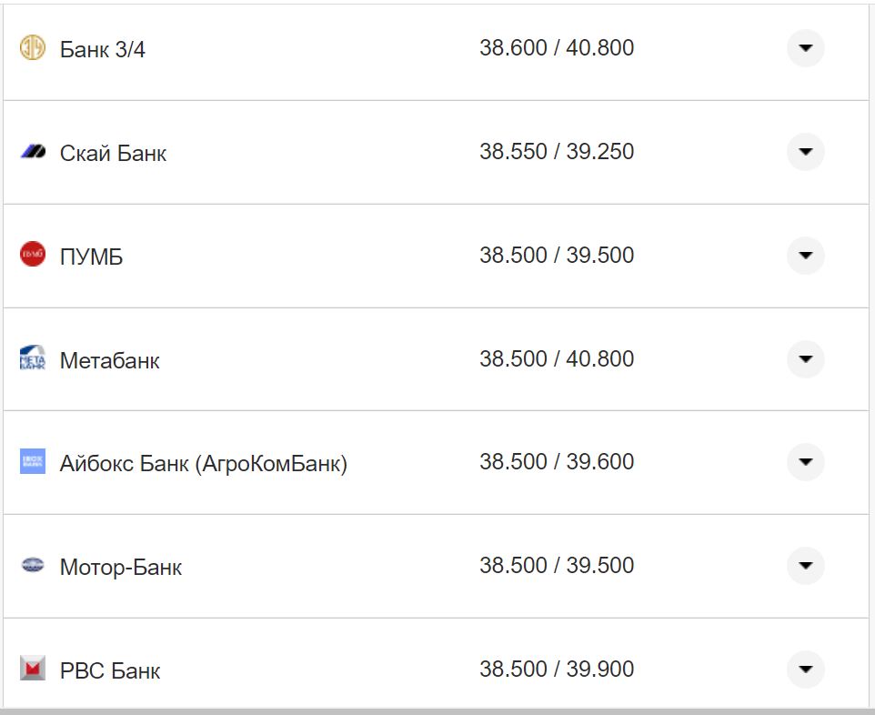 Курс валют в Україні 17 жовтня 2022 року: скільки коштує долар і євро фото 11 10