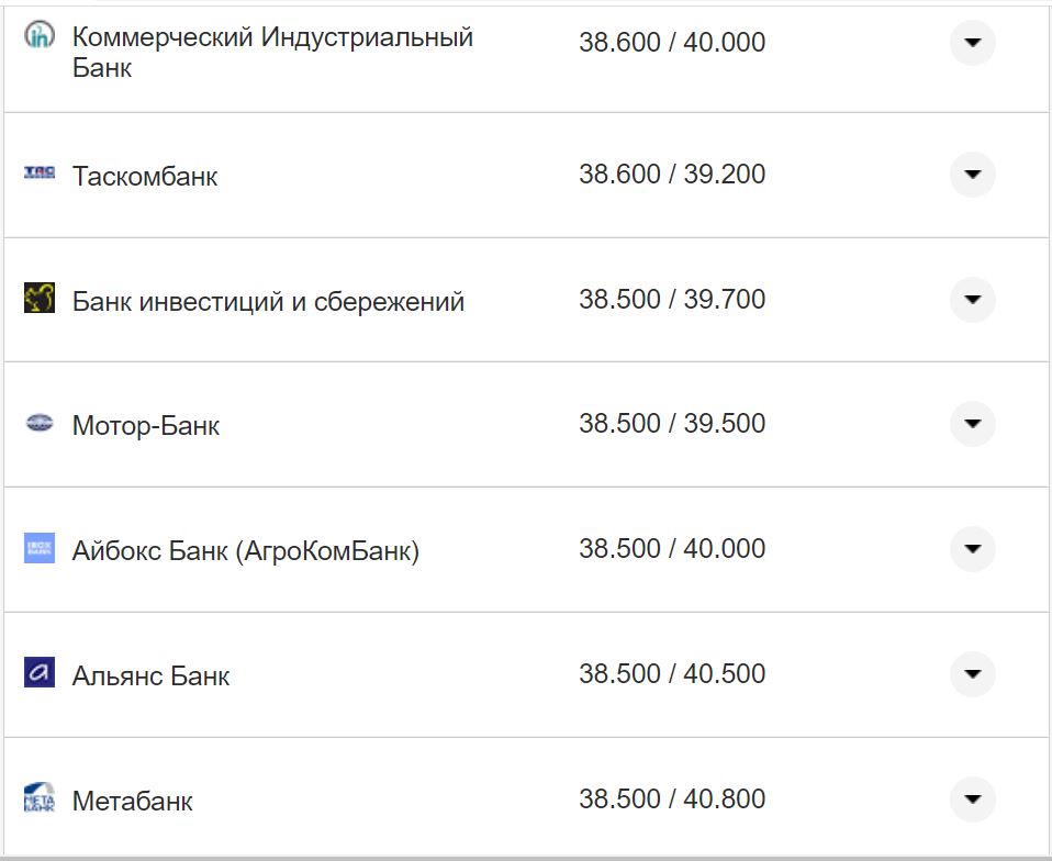 Курс валют в Україні 18 жовтня 2022 року: скільки коштує долар і євро фото 11 10