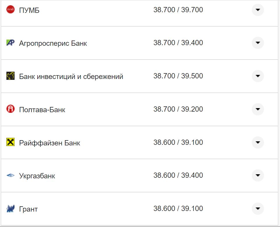 Курс валют в Украине 19 октября 2022: сколько стоит доллар и евро фото 11 10