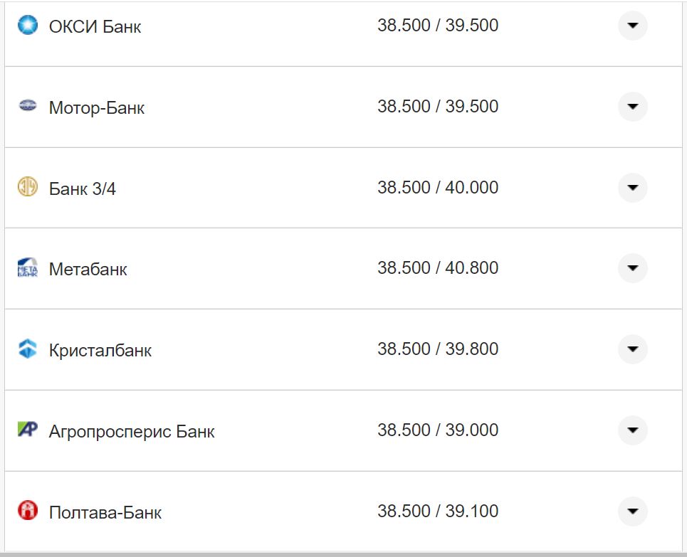 Курс валют в Україні 24 жовтня 2022 року: скільки коштує долар та євро фото 11 10