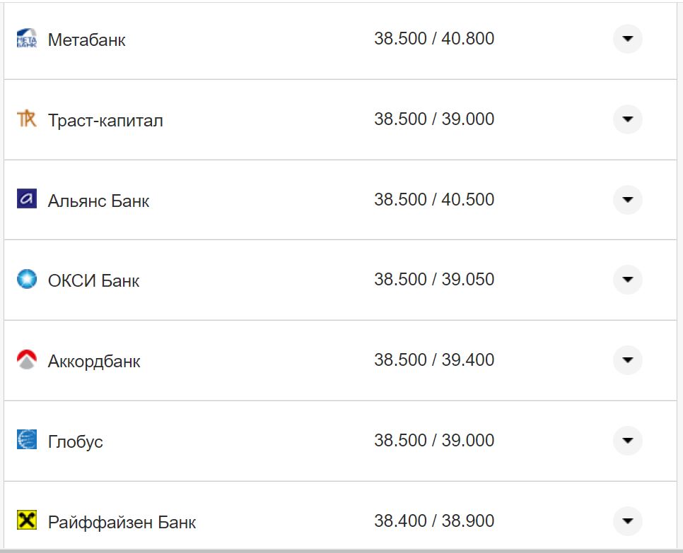 Курс валют в Украине 26 октября 2022: сколько стоит доллар и евро фото 11 10