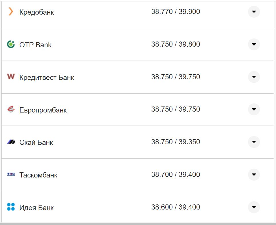 Курс валют в Украине 27 октября 2022: сколько стоит доллар и евро фото 11 10