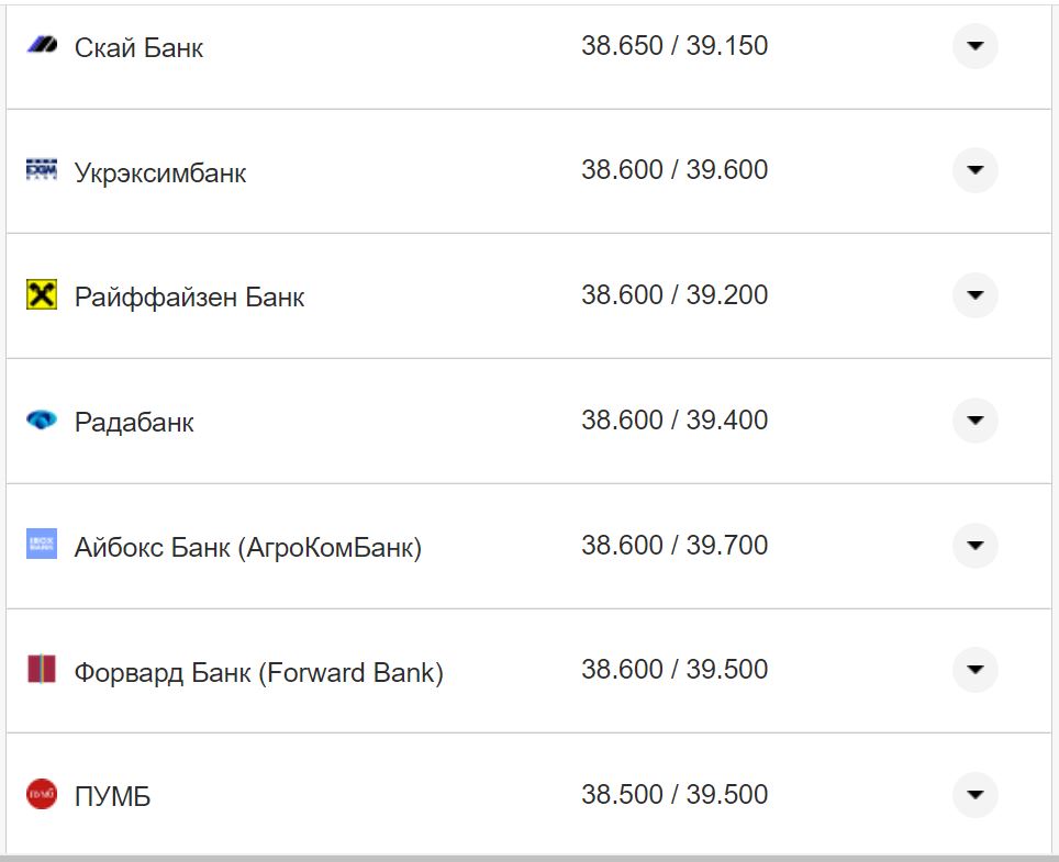 Курс валют в Украине 28 октября 2022: сколько стоит доллар и евро фото 11 10