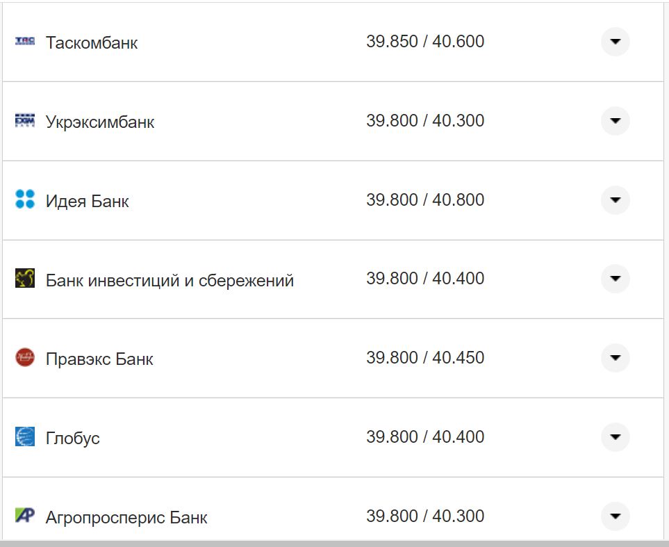 Курс валют в Україні 2 листопада 2022 року: скільки коштує долар і євро фото 11 10
