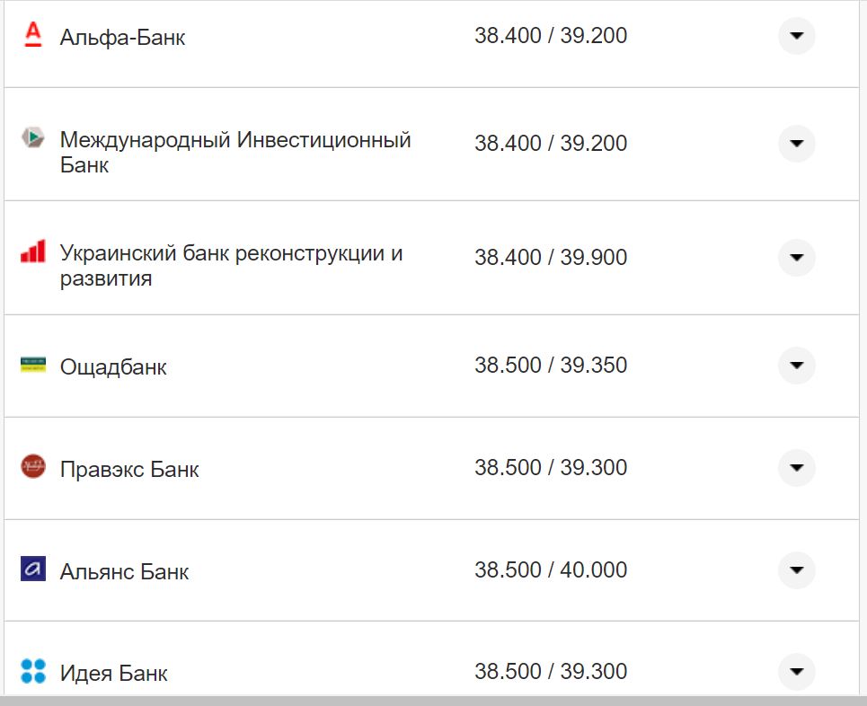 Курс валют в Україні 5 листопада 2022 року: скільки коштує долар та євро фото 11 10