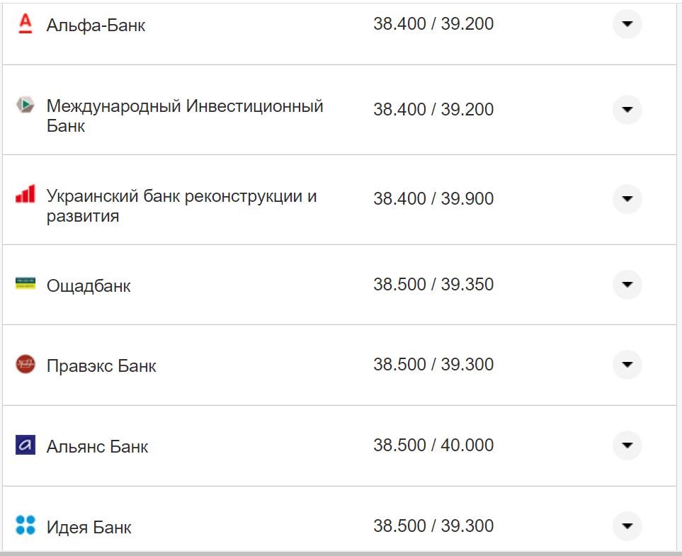 Курс валют в Украине 6 ноября 2022 года: сколько стоит доллар и евро фото 11 10