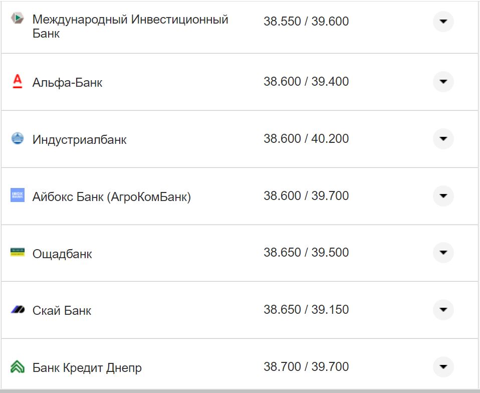 Курс валют в Україні 7 листопада 2022 року: скільки коштує долар та євро фото 11 10