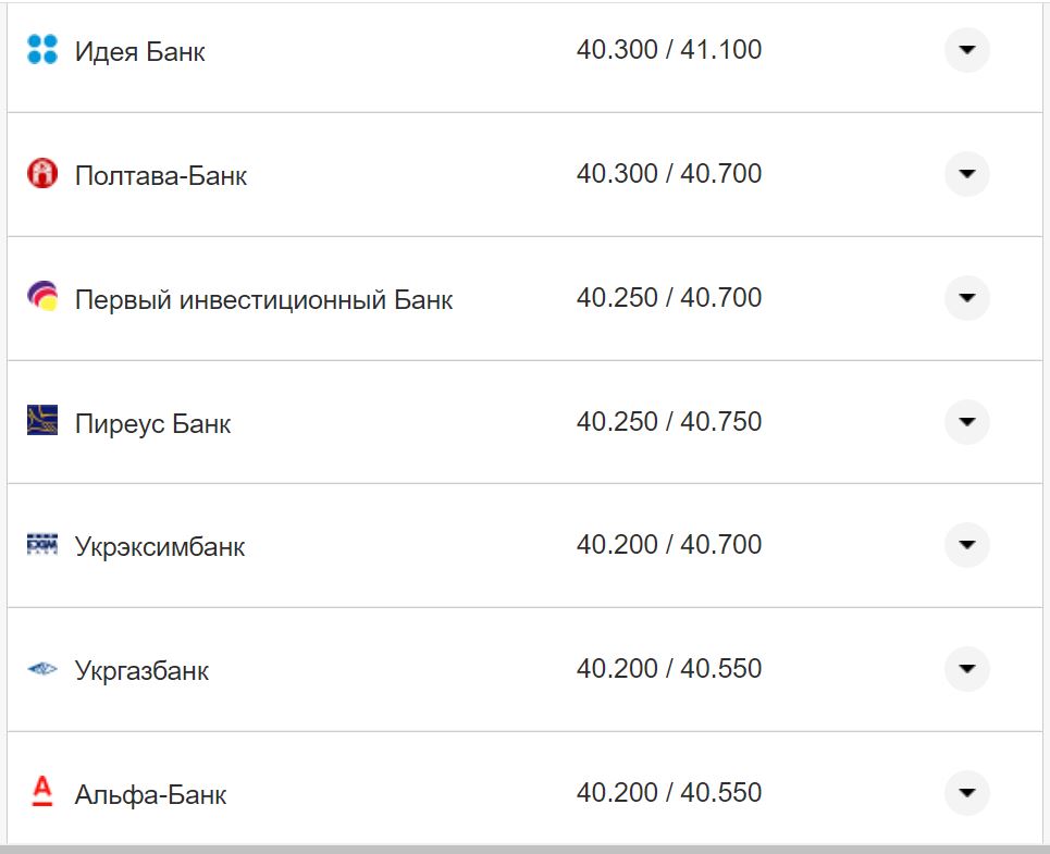 Курс валют в Україні 15 листопада: скільки коштують долар та євро фото 3 2