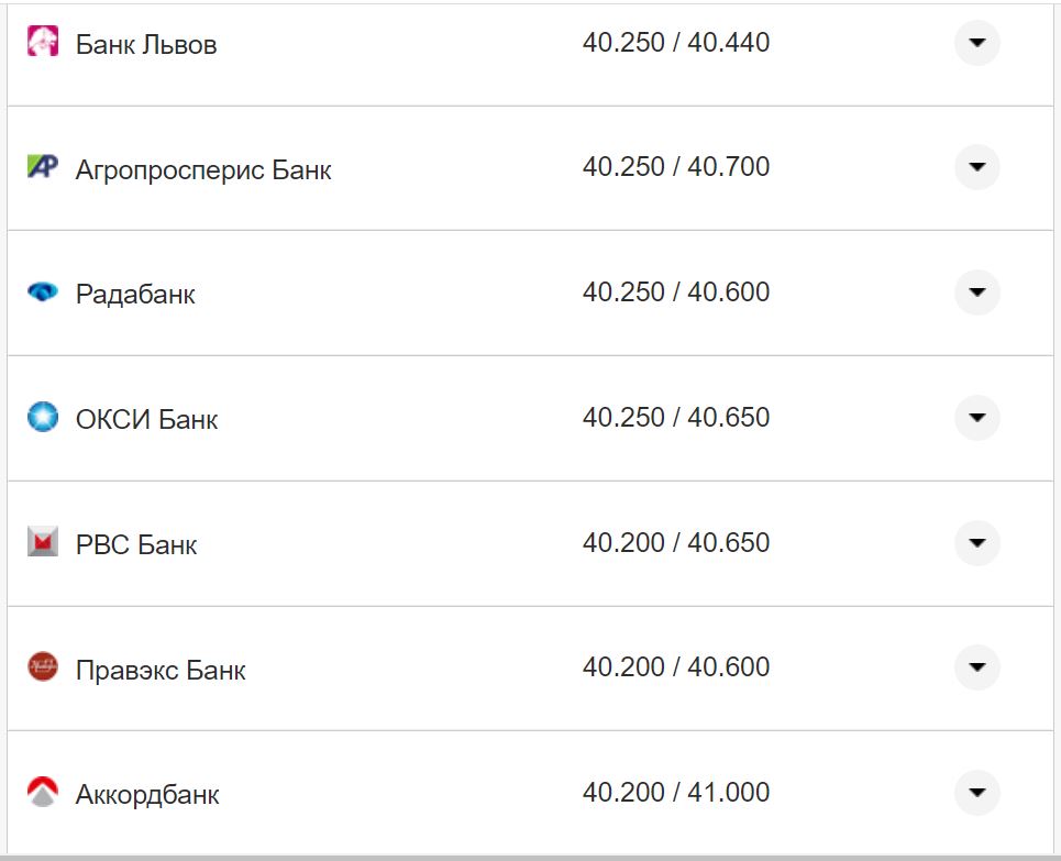 Курс валют в Україні 17 листопада: скільки коштують долар та євро фото 3 2