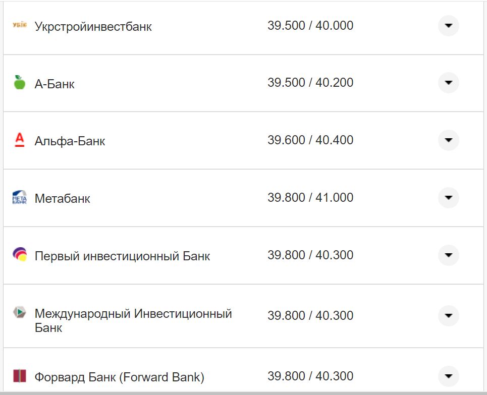Курс валют в Украине 19 ноября 2022: сколько стоит доллар и евро фото 3 2