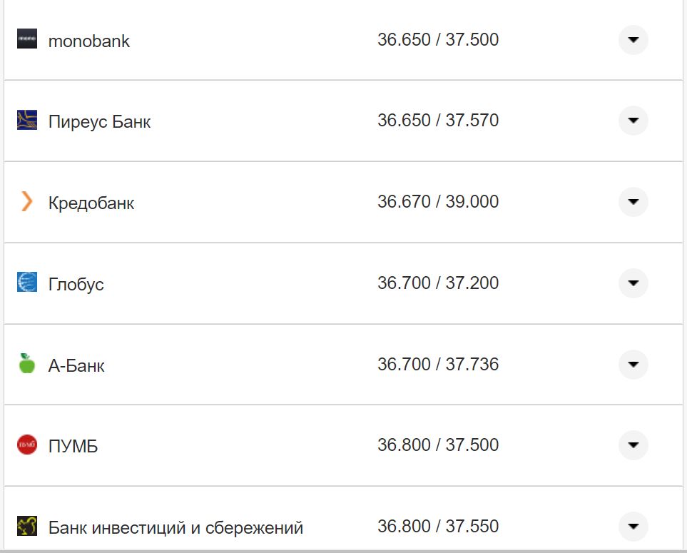Курс валют в Украине 11 сентября 2022: сколько стоит доллар и евро фото 20 19