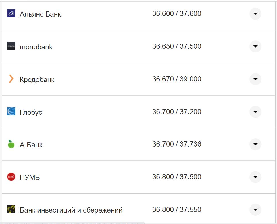 Курс конвертации доллара в банках при оплате картой