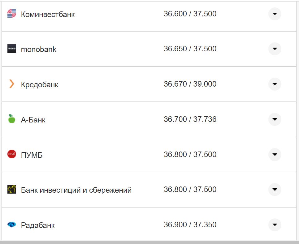 Курс конвертації долара у банках при оплаті карткою