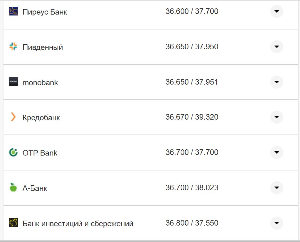 Курс валют в Україні 30 вересня 2022 року: скільки коштує долар і євро фото 22 21