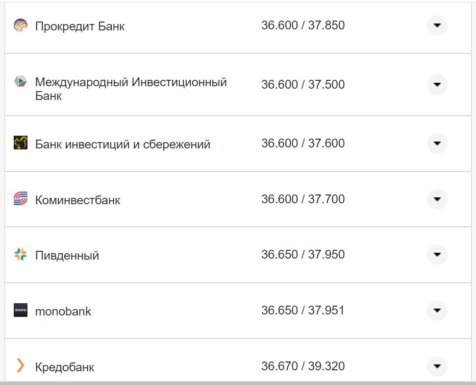 Курс валют в Україні 7 жовтня 2022 року: скільки коштує долар і євро