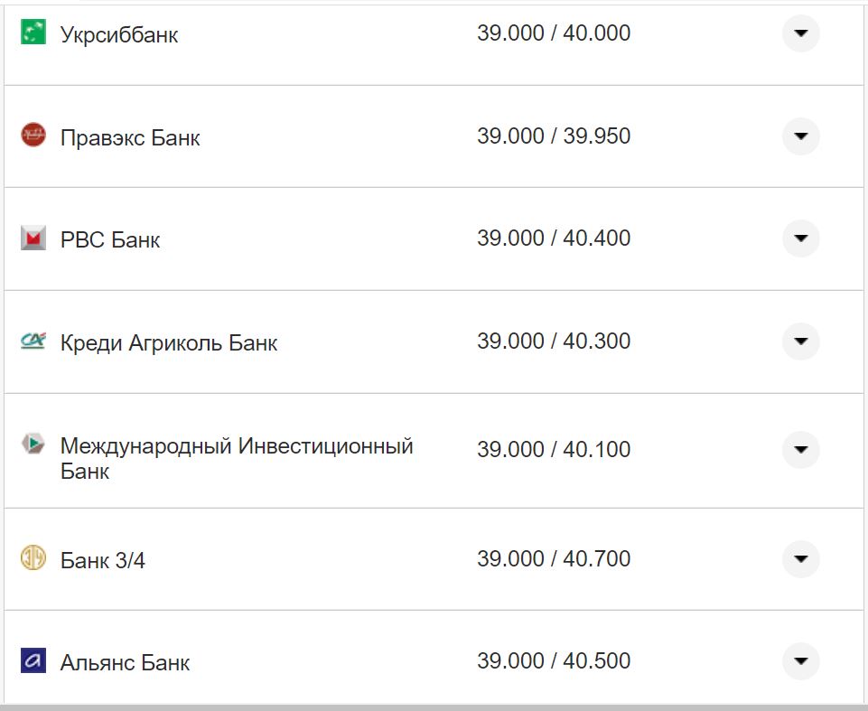 Курс валют в Україні 9 жовтня 2022 року: скільки коштує долар і євро фото 13 12